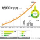 청솔초등학교 이미지