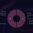 은사의 종류 이미지