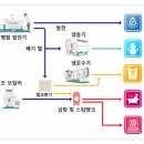 미광농원농장 이미지