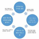 늡갤 명문 - 샌안토니오가 싫은 11가지 이유 이미지