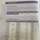 태릉중학교 | [일본어공부] 2024년 제1회 7월7일 JLPT N5 시험공부법 및 당일 시험후기 (ft.태릉중학교)