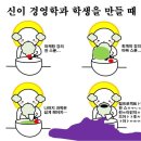 만나와메추라기 - 부평구 길주남로 175 | 만나와메추라기