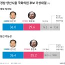 돈 안된다고 진주 국립의료원 날려버린 사람 누구? 이미지