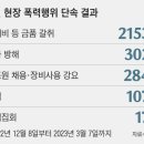 건폭과 전쟁 100일...30년 악습 월례비·무법시위 사라졌다~ 원칙 세우니 건설현장에 평화가 왔다 이미지