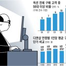 인터넷쇼핑몰 네이버블로그
