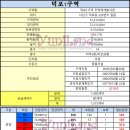 덕포로313 이미지