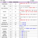 천일물산