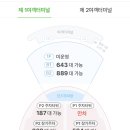 인천공항 T1 장기주차장(서측) 네이버블로그