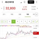 동진세미켐 이미지