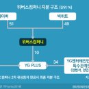 히트플랫폼 이미지