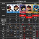 [G.R.P] 13~17 한국시리즈 우승팀 어디가 짱짱 쎌까? 2회전 13LG VS 14 LG 이미지