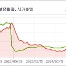 색채산업개발 주식회사 이미지