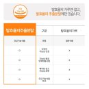 마이몸엔 커팅밤 블링핏 일주일 먹어본 후기 헬스병행 식단까지 찐리뷰