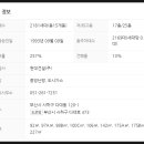 사하구-43 이미지
