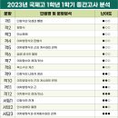 포스수학학원 - 시흥시 함송로 24 | 포스수학학원