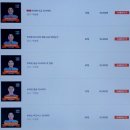 쁘리벳 초급 러시아어 이미지