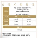 신원CC 네이버블로그
