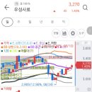 (주)우성육가공 이미지