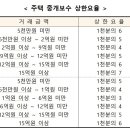 협회부동산중개 이미지