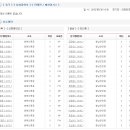 신명중학교 이미지