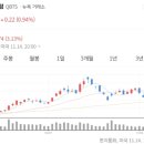 (주) 퀀텀웨이브 네이버블로그
