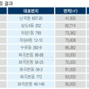 난곡동-20 이미지