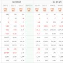 주식회사 두둑