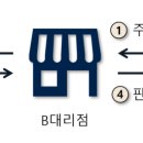 두산분식 이미지