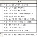 다대4지구도개공영구임대아파트 이미지