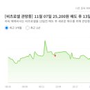 에이치더블유컴퍼니