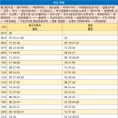 금정경찰서 사거리 이미지