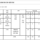 춘천교대부설초등학교 이미지
