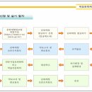 라온용역 이미지