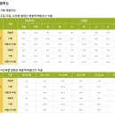 관동고분공원 이미지