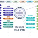 원스톱정보통신 이미지