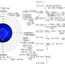 사주로 보는 나의 성격심리 이미지