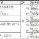 수정식품 - 북구 | 수정식품