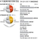 [총선 D-9] 트위터서 가장 뜨거운 선거구, 부산 사상 [조선일보](4.2. 자 보도) 이미지
