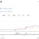 키움정보통신 티스토리