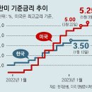 그냥 심심해서요. (21266) 한미 금리차 부담 크지만 이미지