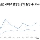 사람과터전