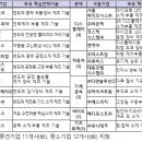 으뜸산업 이미지