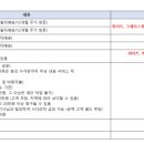 대명정수기 이미지