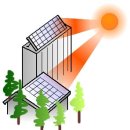 태양크린 이미지