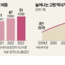 '합격률 99%' 택시·화물 고령운전자, 자격검사 대폭 강화 이미지