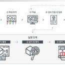 수정양품 이미지
