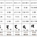 법신여래의 삼대 - 육대체대설 이미지