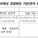 교통유발부담금 "의료기관 면제해 달라" 이미지