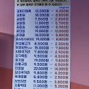 마시꼬 | 서초동 한우카페 최근 가격, 주차, 후기(서울페이O)