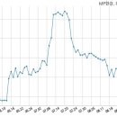 에스에이치홀딩스 이미지